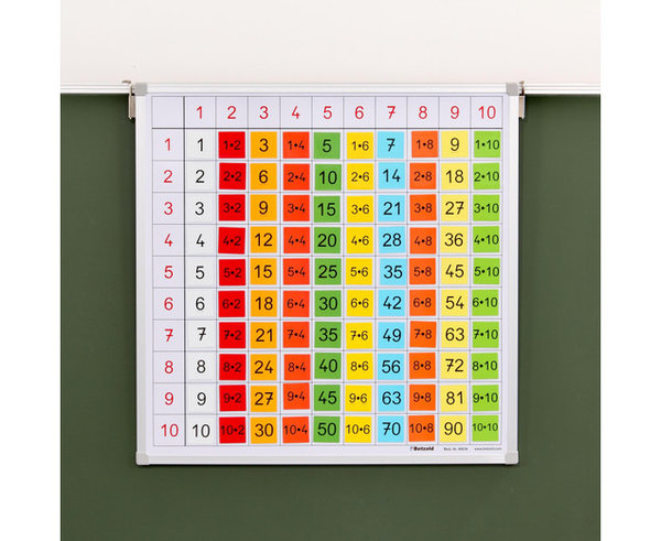 Einmaleins-Tafel mit farbigen Ergebniskärtchen